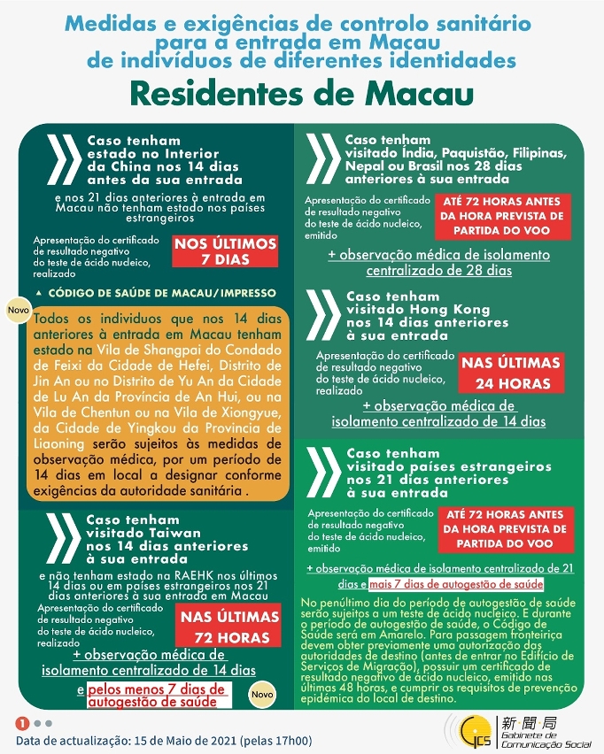 Medidas e exigências de controlo sanitário para a entrada em Macau de indivíduos de diferentes identidades.