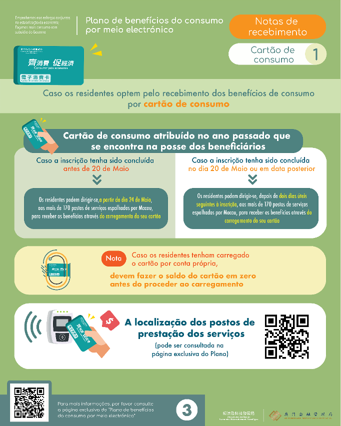 Notas de levantamento – Cartão de consumo 1
