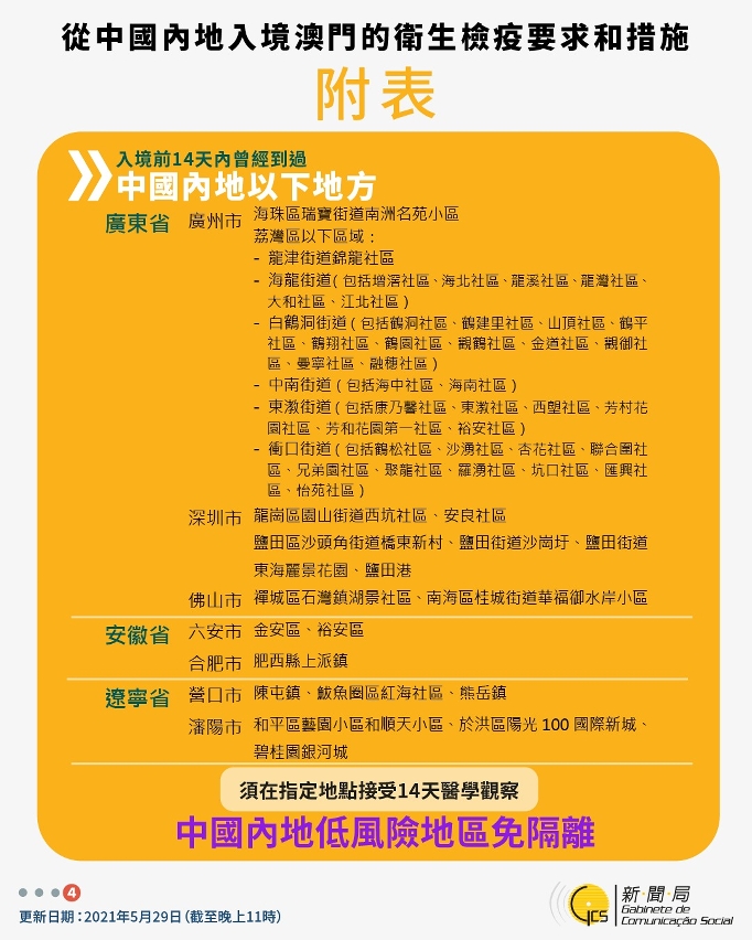 不同身份人士入境澳門衛生檢疫要求和措施