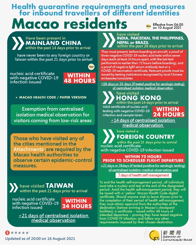 Health quarantine requirements and measures for inbound travellers of different identities. 