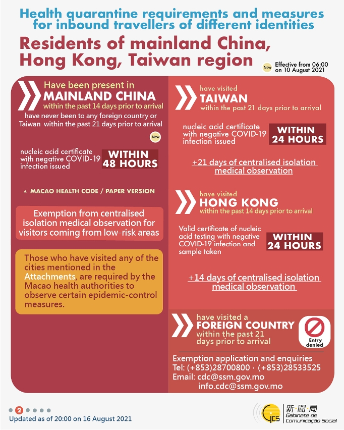 Health quarantine requirements and measures for inbound travellers of different identities. 