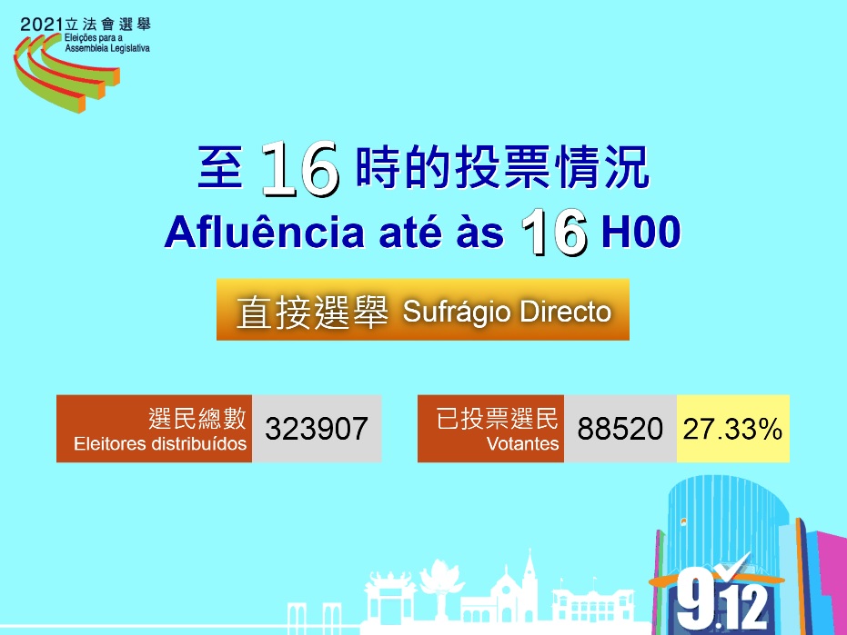截至下午4時的投票率