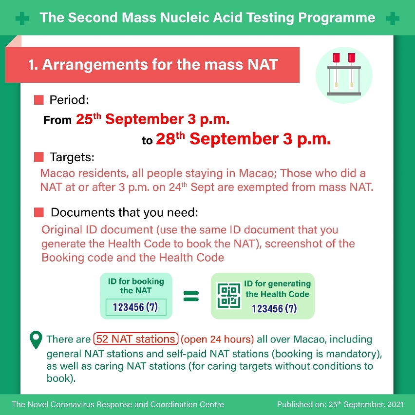 [infographic] The Second Mass Nucleic Acid Testing Programme
