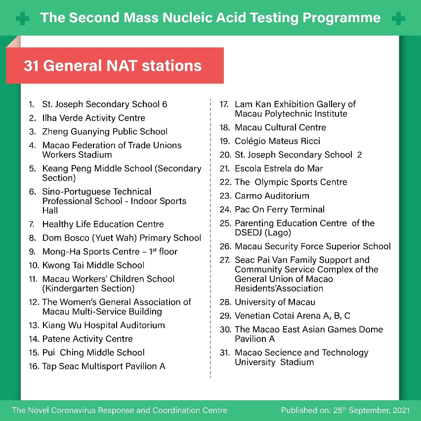 [infographic] The Second Mass Nucleic Acid Testing Programme