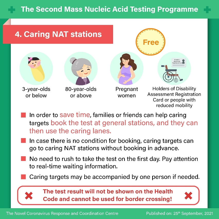 [infographic] The Second Mass Nucleic Acid Testing Programme