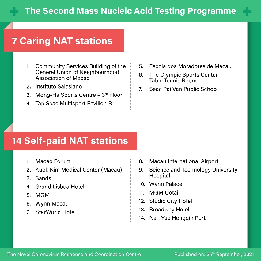 [infographic] The Second Mass Nucleic Acid Testing Programme