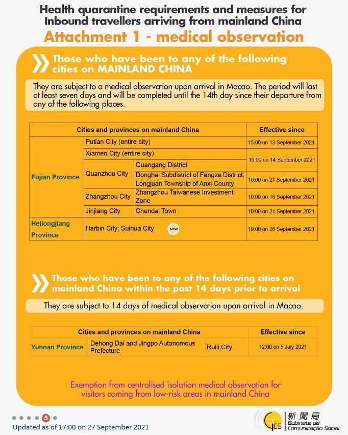 Health quarantine requirements and measures for inbound travellers of different identities. 