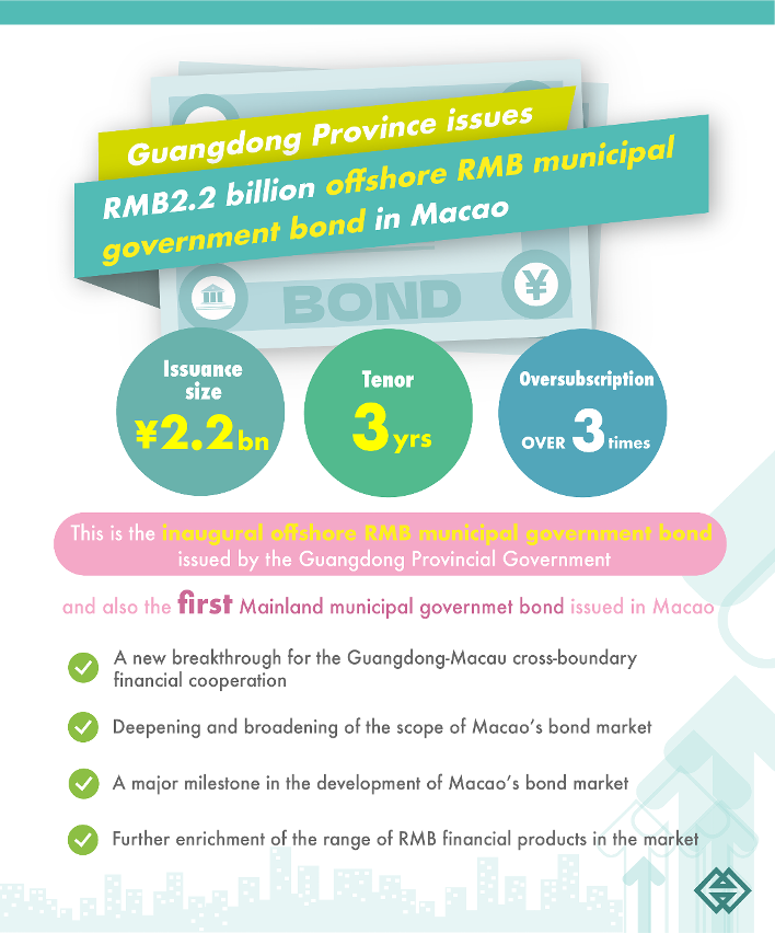 Guangdong Province issues RMB2.2 billion offshore municipal government bond in Macao today