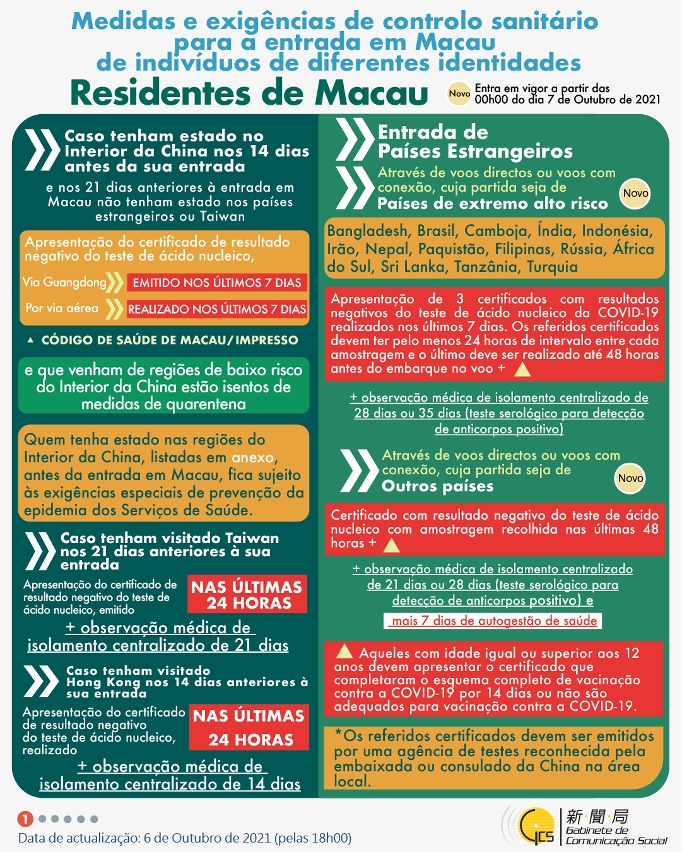 Medidas mais recentes de entrada e saída de Macau - actualização de 15 de Outubro