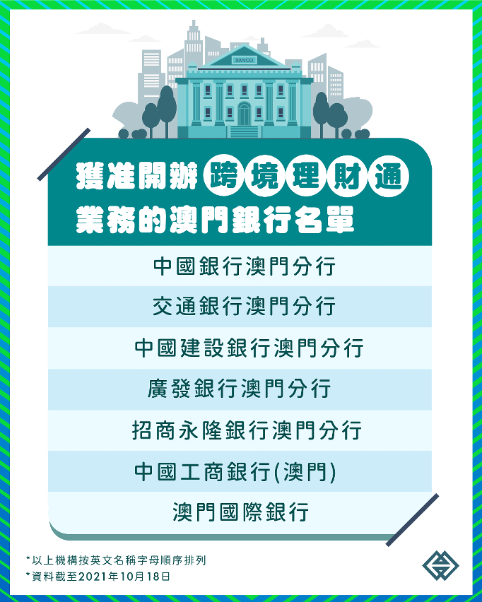 獲准開辦“跨境理財通”業務的澳門銀行清單