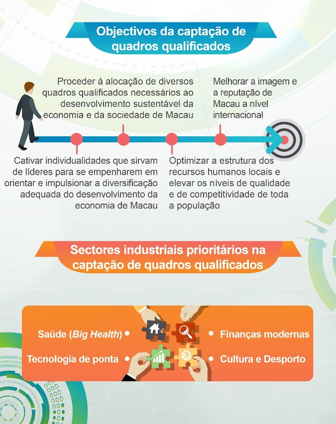 Consulta Pública sobre o Regime de Captação de Quadros Qualificados , organizada pela Comissão de Desenvolvimento de Talentos