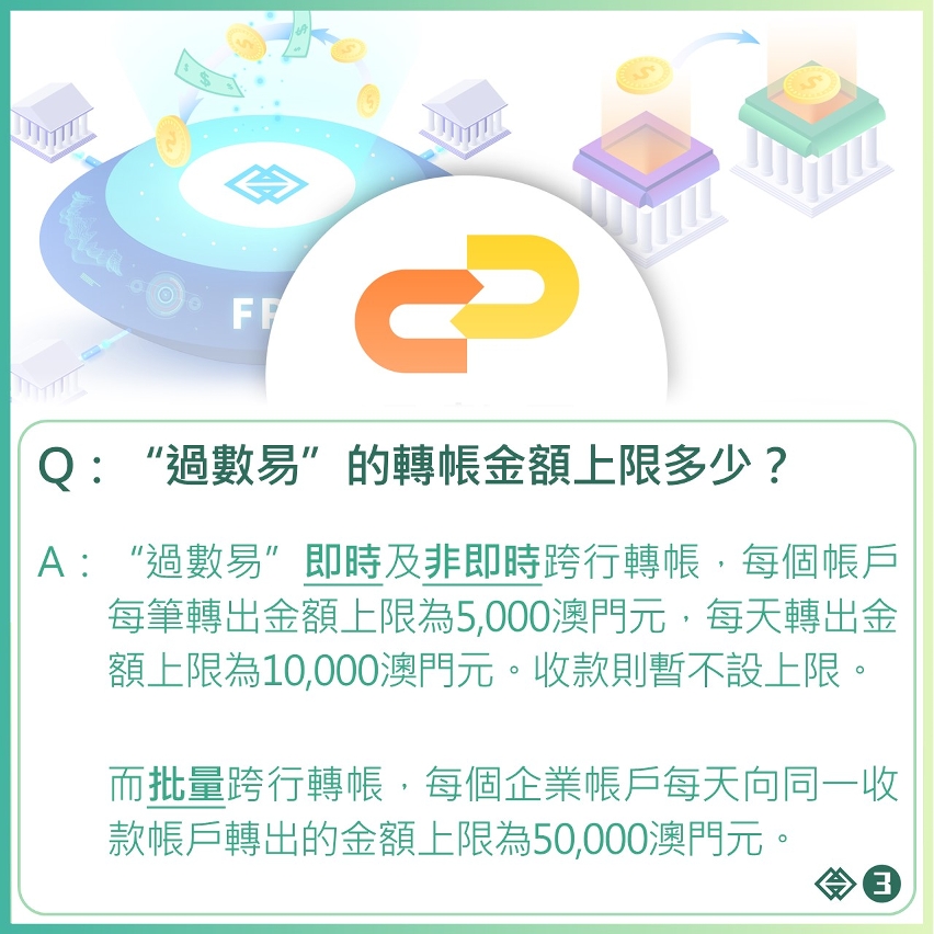 “過數易”問題集—精簡版