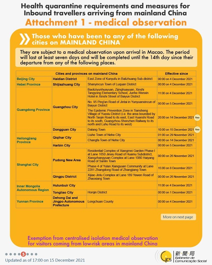 Health quarantine requirements and measures for inbound travellers of different identities. 