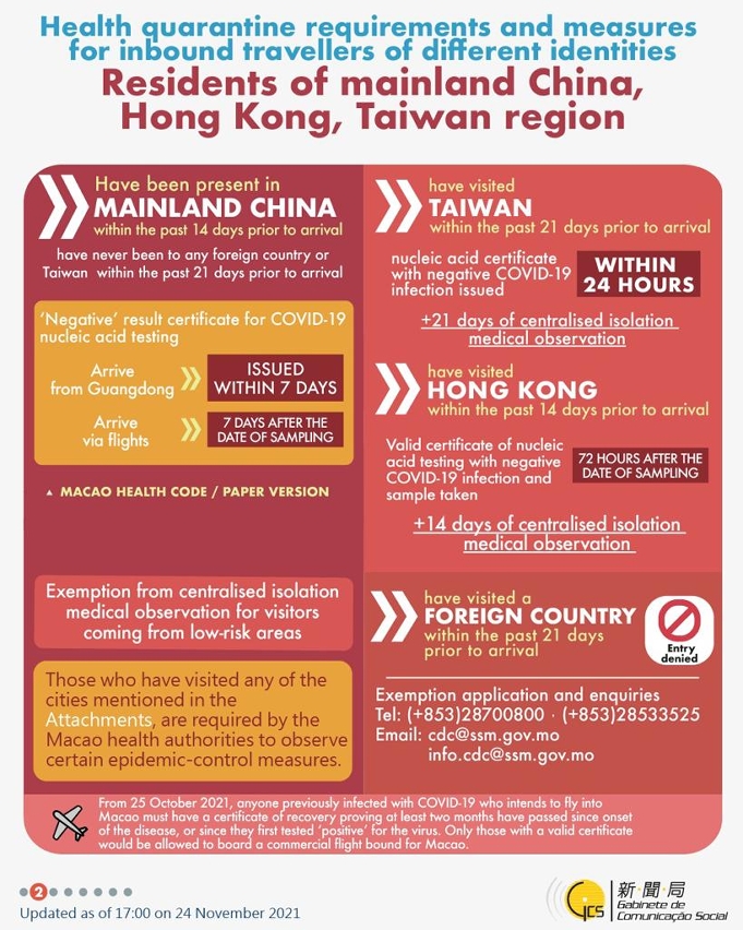 Health quarantine requirements and measures for inbound travellers of different identities. 