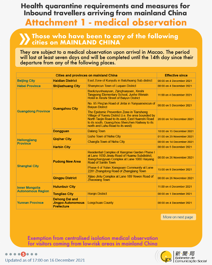 Health quarantine requirements and measures for inbound travellers of different identities.
