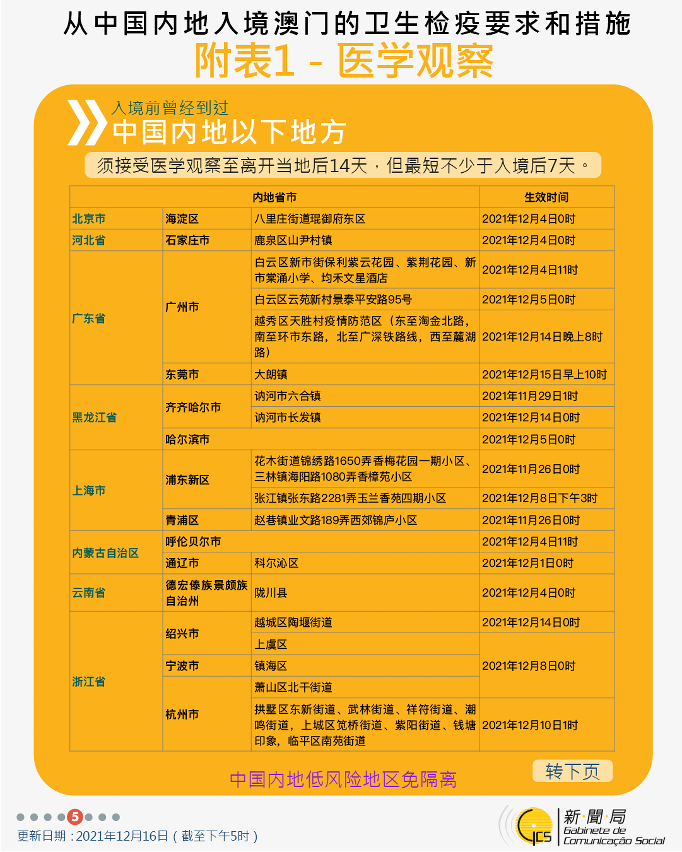 不同身份人士入境澳門衛生檢疫要求和措施