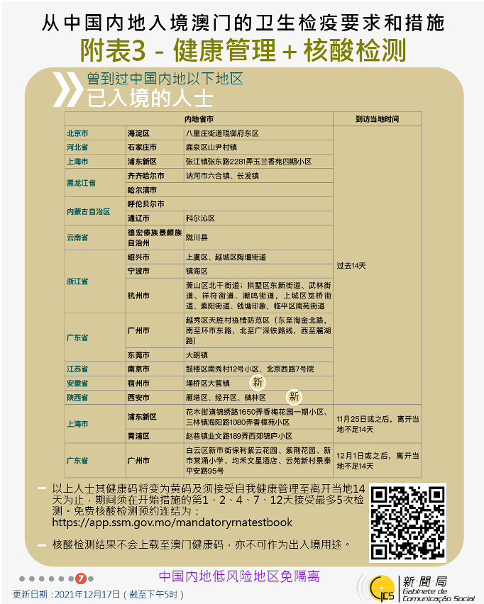 不同身份人士入境澳門衛生檢疫要求和措施