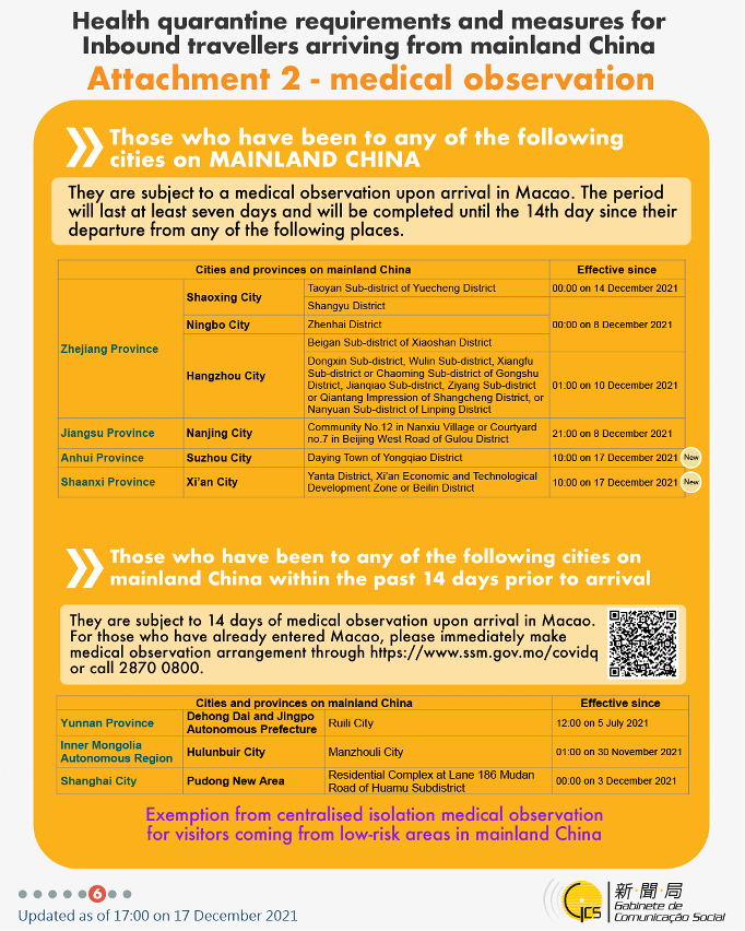Health quarantine requirements and measures for inbound travellers of different identities.