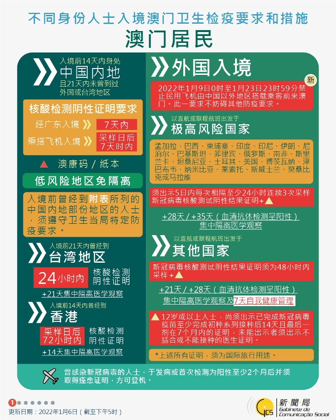 不同身份人士入境澳門衛生檢疫要求和措施