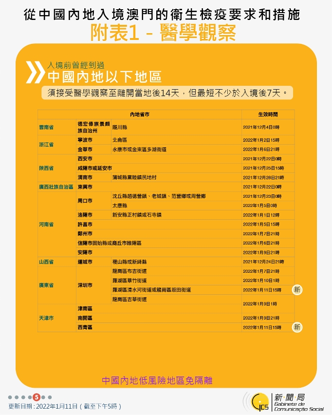 不同身份人士入境澳門衛生檢疫要求和措施