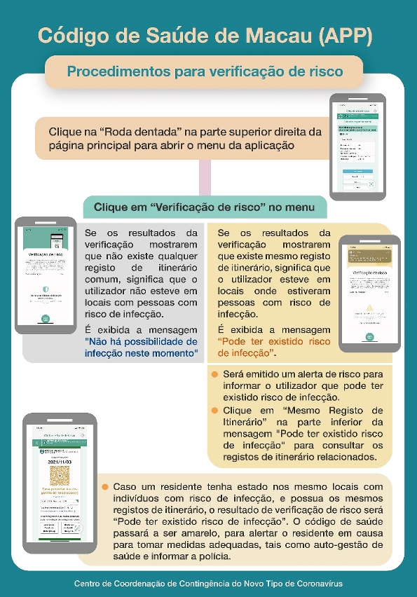 Procedimentos de utilização de verificação de risco