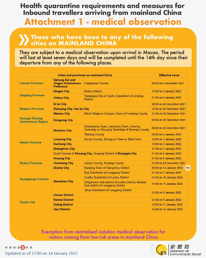 Health quarantine requirements and measures for inbound travellers of different identities.