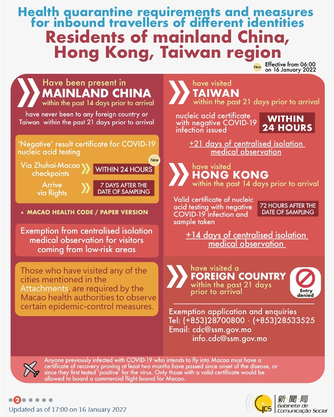 Health quarantine requirements and measures for inbound travellers of different identities.