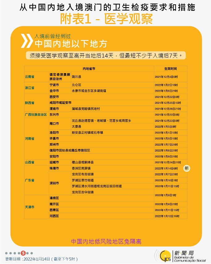 不同身份人士入境澳門衛生檢疫要求和措施