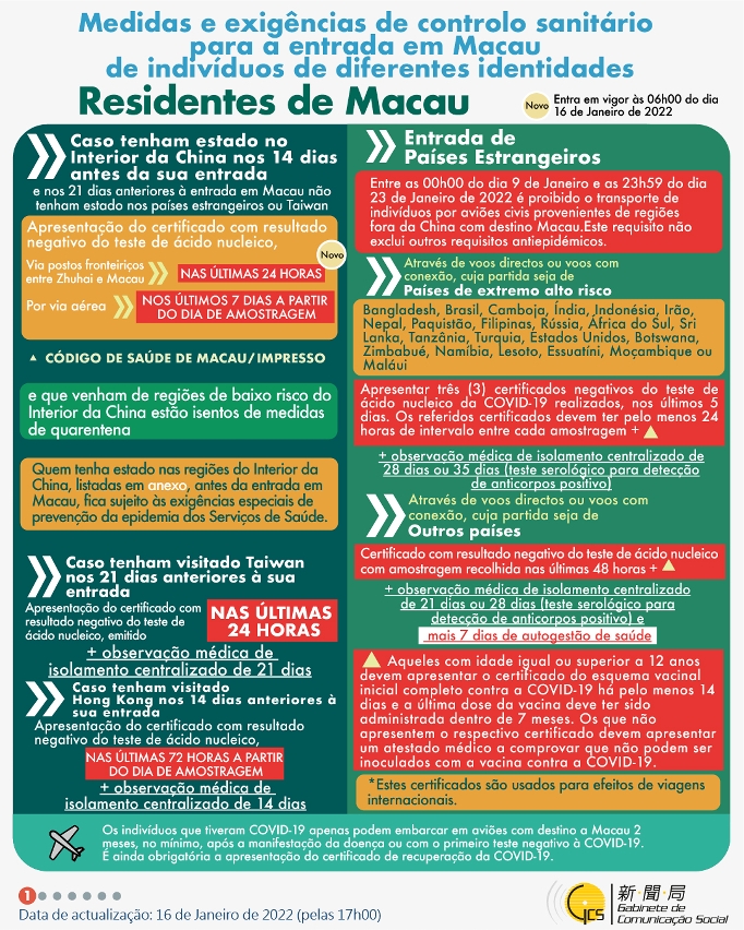 Medidas e exigências de controlo sanitário para a entrada em Macau de indivíduos de diferentes identidades.