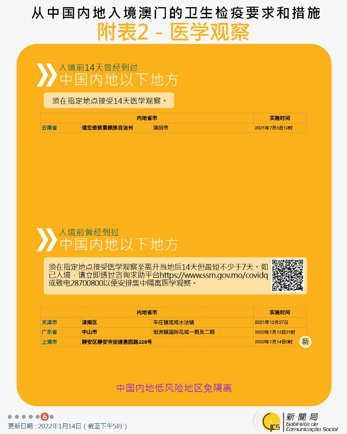 不同身份人士入境澳門衛生檢疫要求和措施