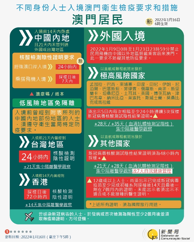 不同身份人士入境澳門衛生檢疫要求和措施
