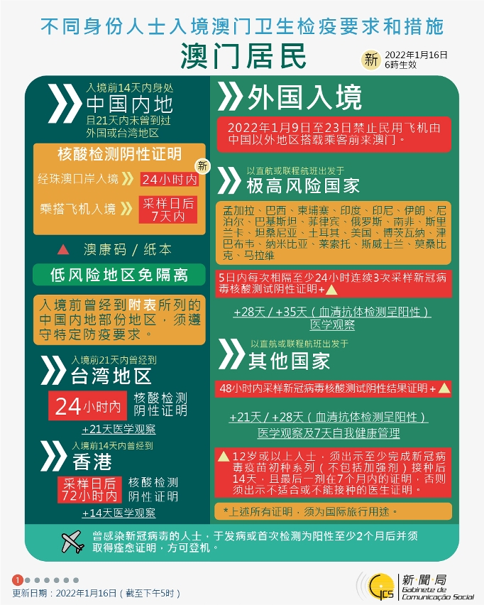 不同身份人士入境澳門衛生檢疫要求和措施
