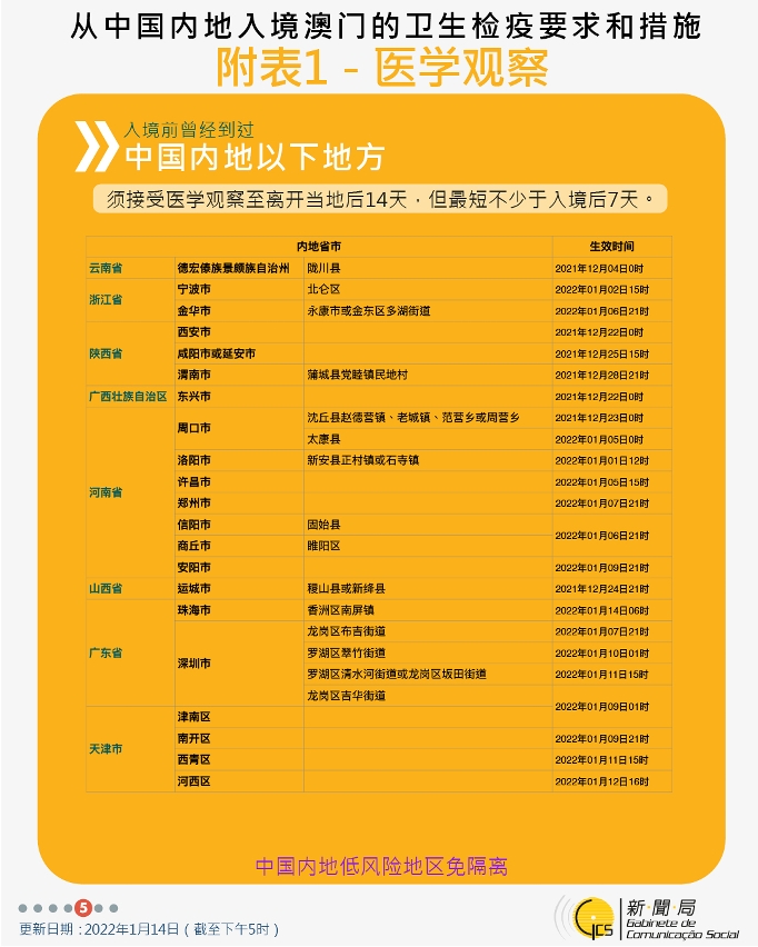 不同身份人士入境澳門衛生檢疫要求和措施