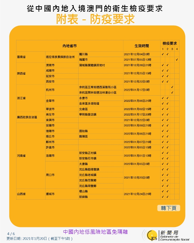 不同身份人士入境澳門的衛生檢疫要求