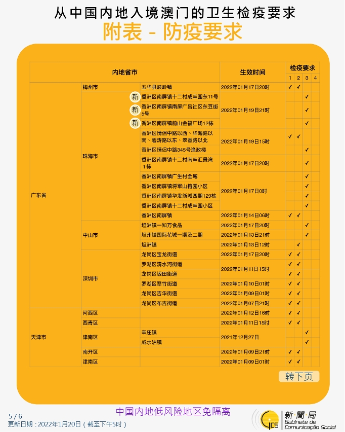 不同身份人士入境澳門的衛生檢疫要求