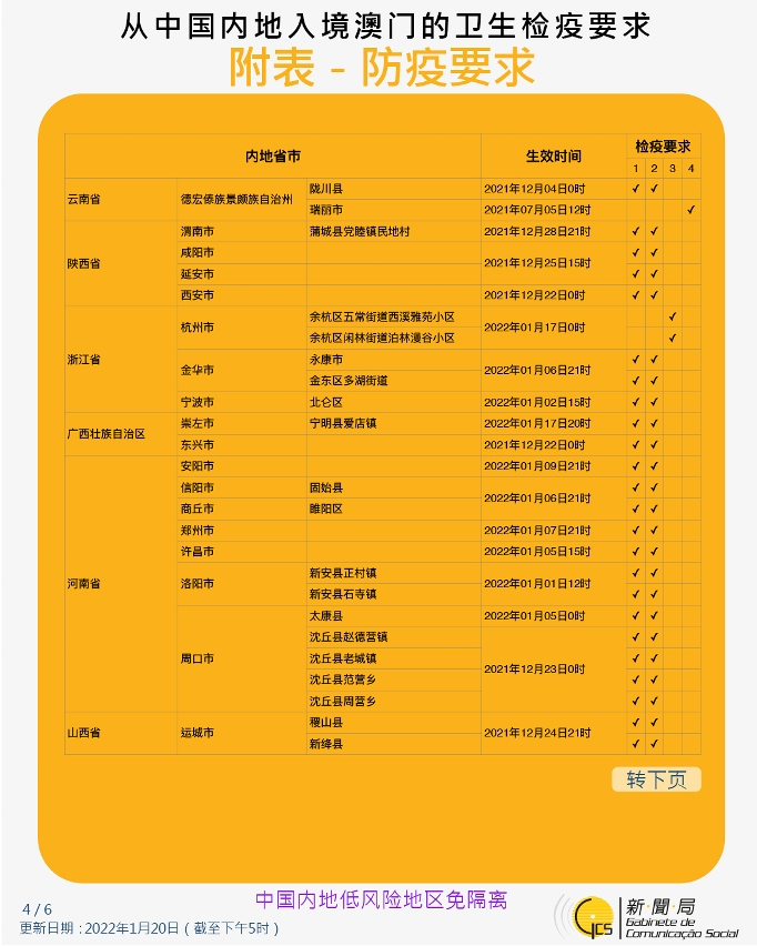 不同身份人士入境澳門的衛生檢疫要求