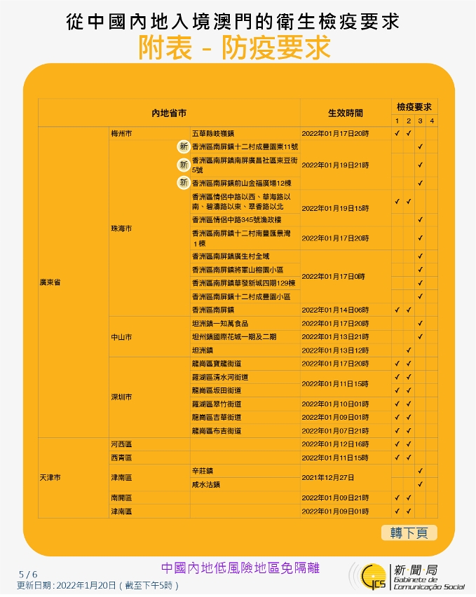 不同身份人士入境澳門的衛生檢疫要求