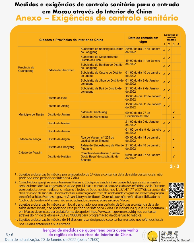 Medidas e exigências de controlo sanitário para a entrada em Macau de indivíduos de diferentes identidades.