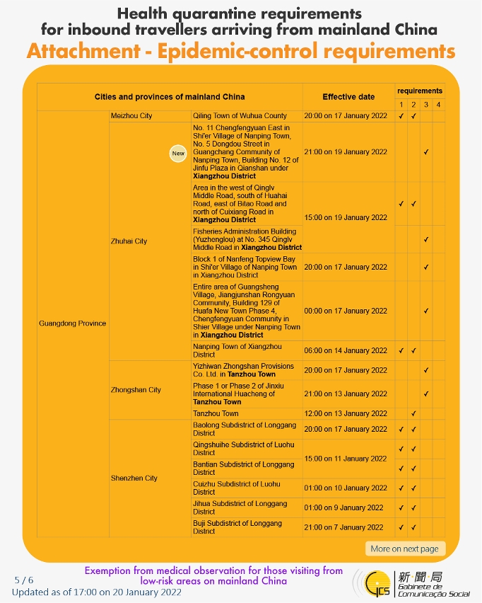 Health quarantine requirements for inbound travellers of different identities. 
