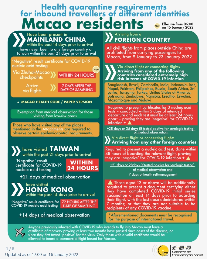 Health quarantine requirements for inbound travellers of different identities. 