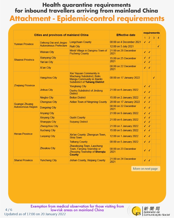 Health quarantine requirements for inbound travellers of different identities. 