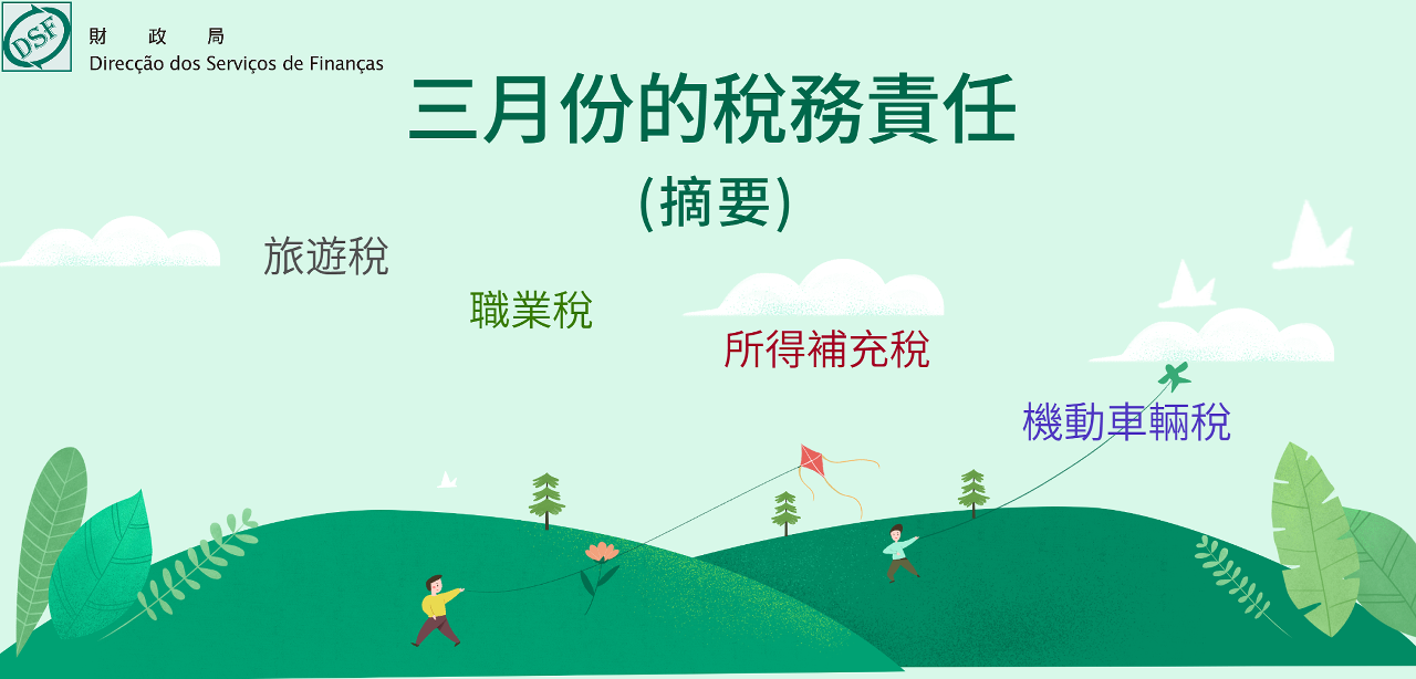 二零二二年三月份之稅務責任