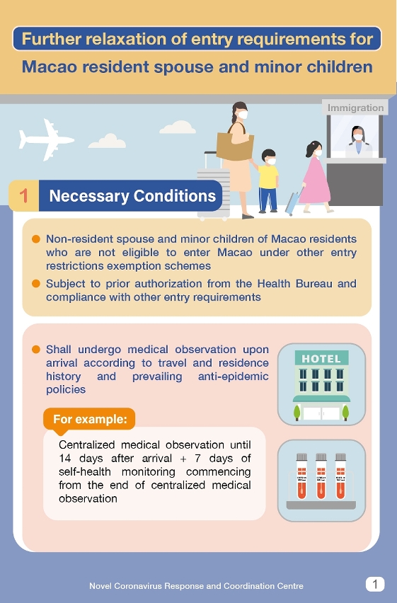 Further relaxation of entry requirements for local resident spouse and minor children | On-arrival centralized medical observation is still necessary01