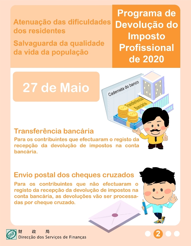 A devolução sequencial da colecta do imposto profissional de 2020 vai ser processada a partir de amanhã (dia 27)_2