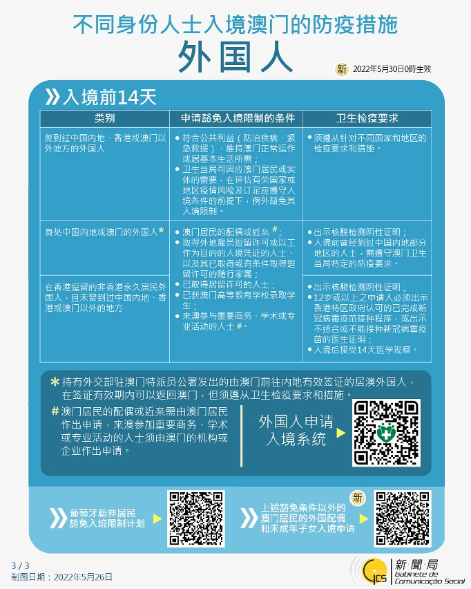 不同身份人士入境澳門的防疫措施