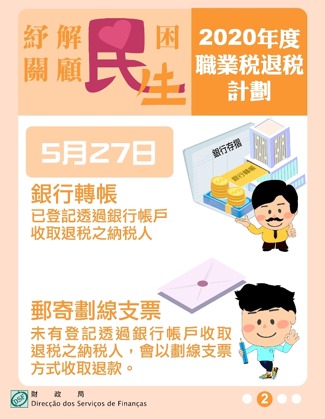 2020年度職業稅退稅明(27日)起有序退回_2