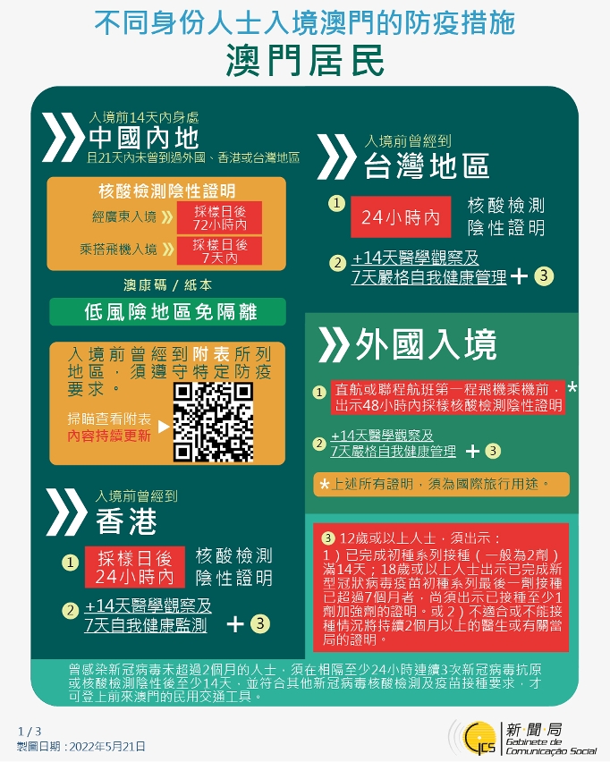 不同身份人士入境澳門的防疫措施