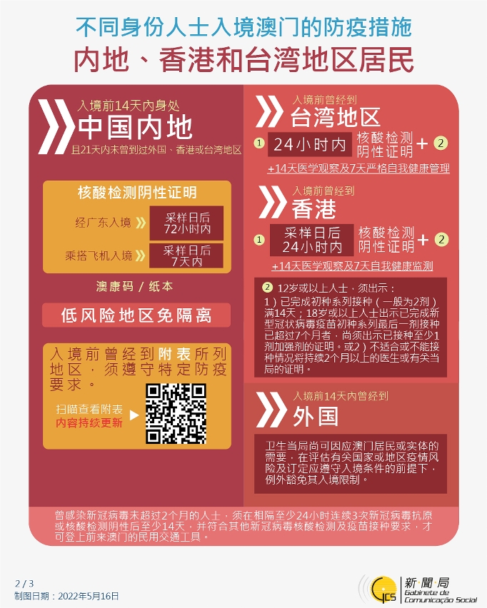 不同身份人士入境澳門的防疫措施