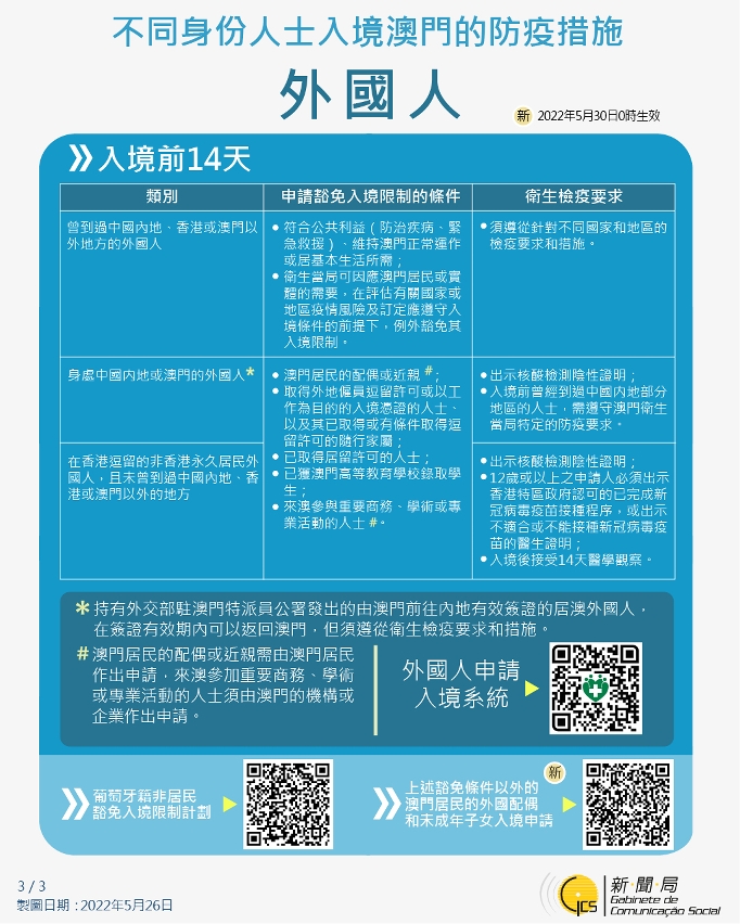 不同身份人士入境澳門的防疫措施