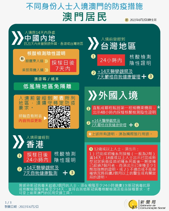 不同身份人士入境澳門的防疫措施